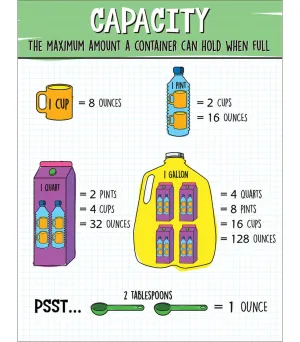 Capacity Chart